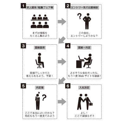 幻冬舎メディアコンサルティング『経営者のためのウェブブランディングの教科書』図版作成