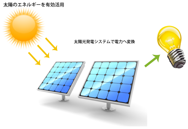 ���z�����d�C���[�W