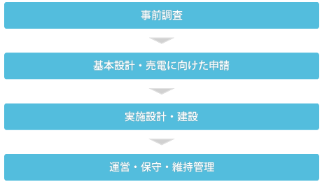 �R���T���e�B���O�t���[