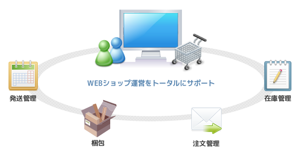 サポートイメージ